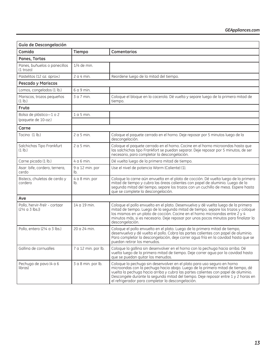 GE PEB7226DFBB User Manual | Page 41 / 52