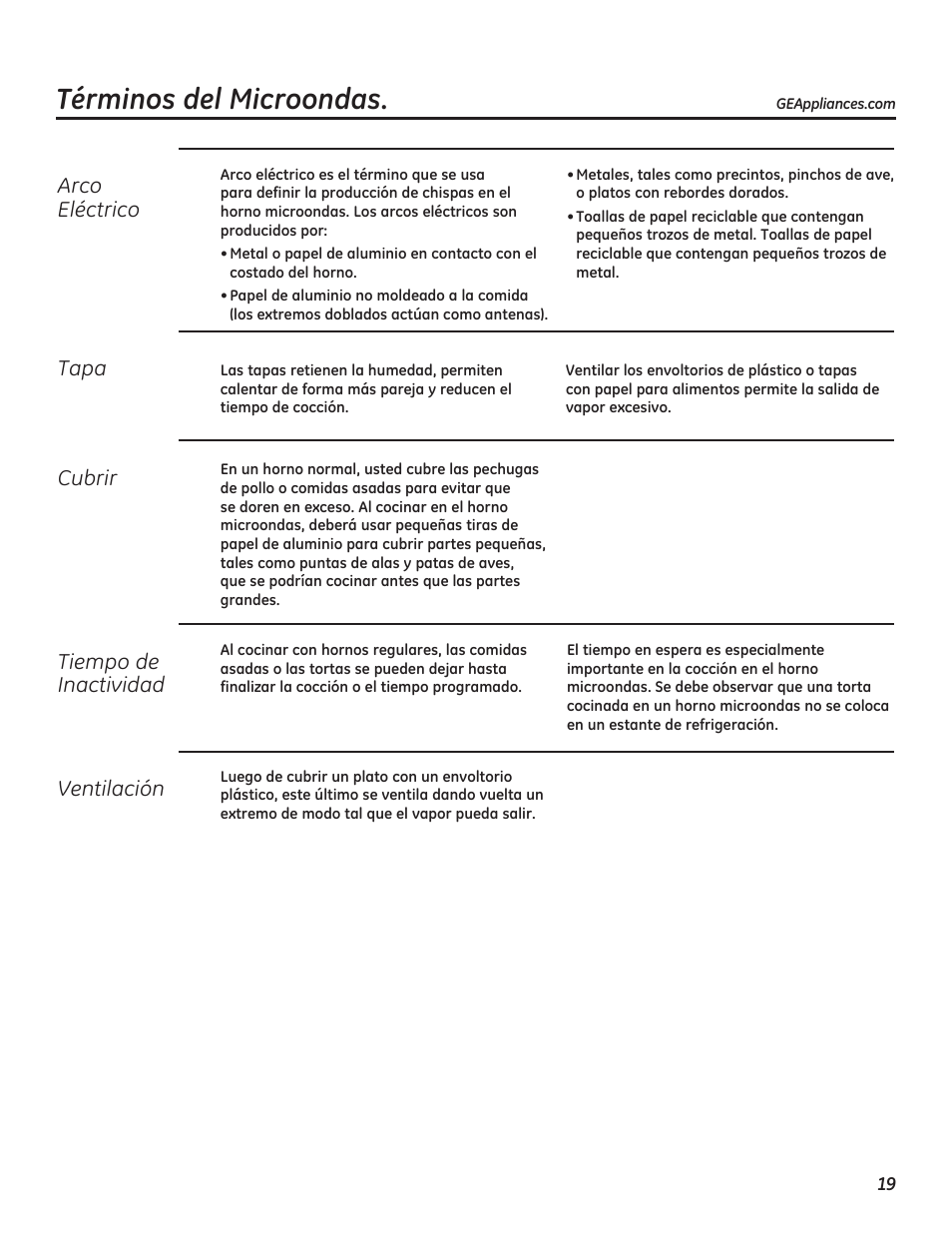 Términos del microondas, Arco eléctrico, Tapa | Cubrir, Tiempo de inactividad, Ventilación | GE PEB7226DFBB User Manual | Page 47 / 52