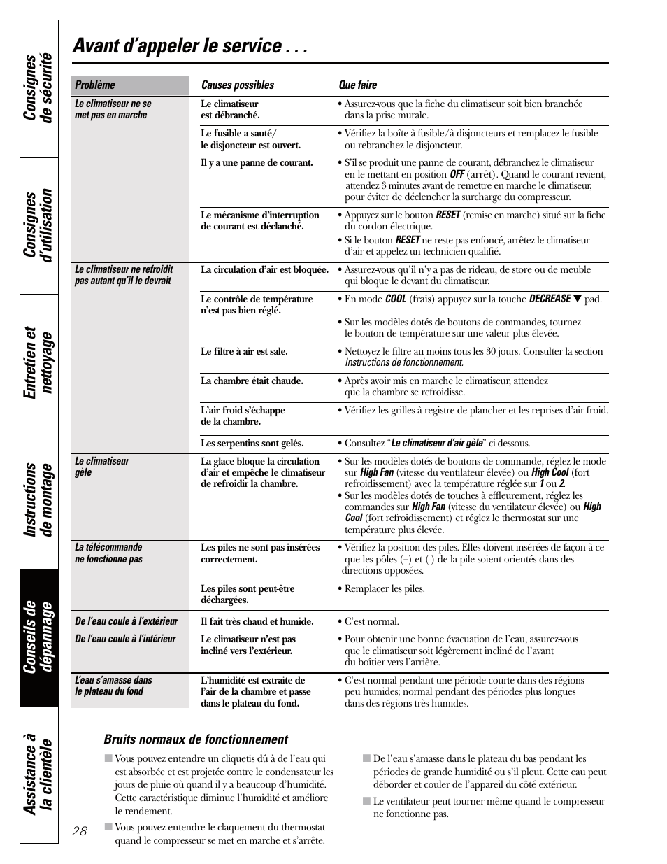 Conseils de dépannage, Bruits normaux de fonctionnement, Avant d’appeler le service | GE AEQ06LQ User Manual | Page 28 / 48