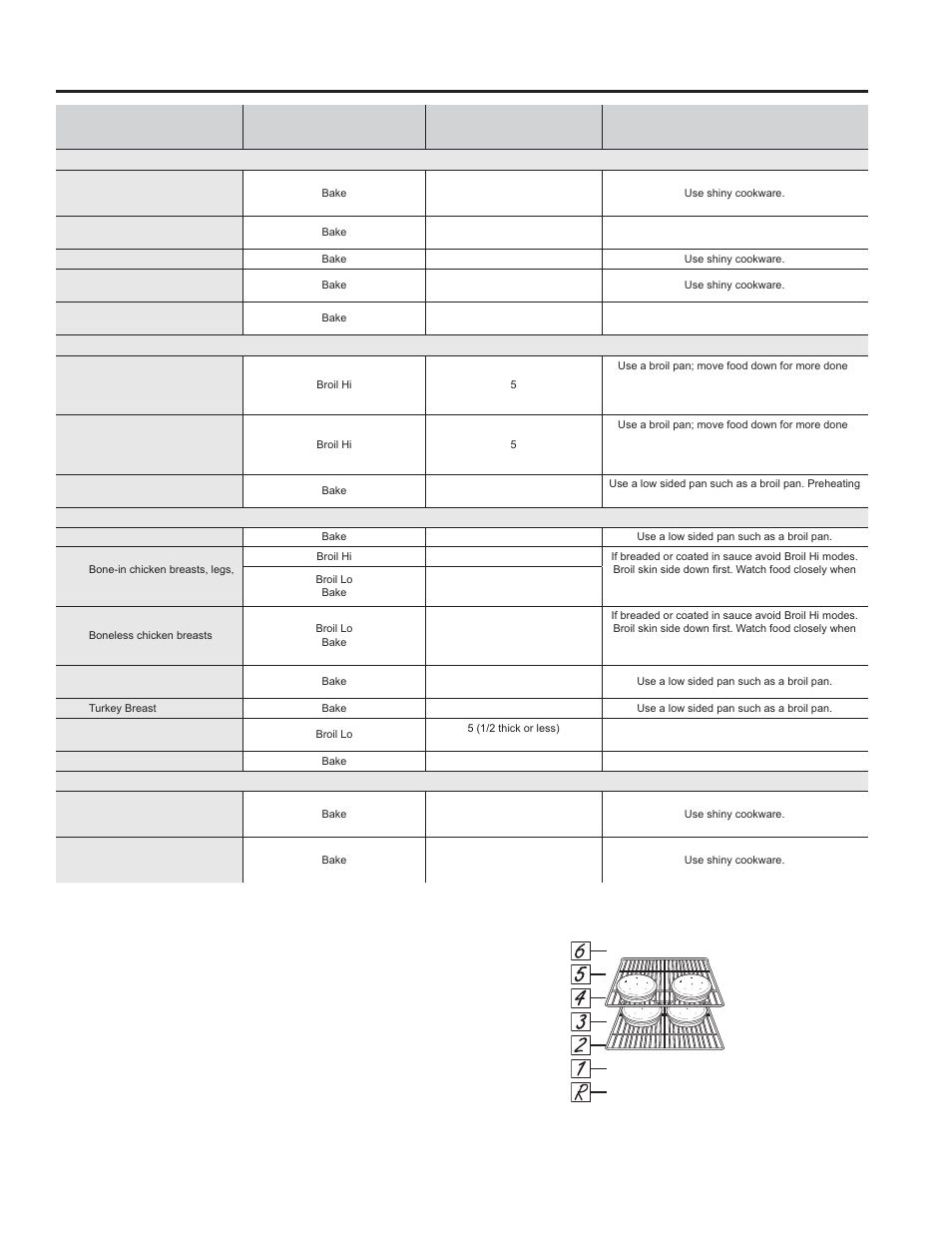 Using the range: cooking guide, Cooking guide | GE JBS10GFSA User Manual | Page 17 / 56