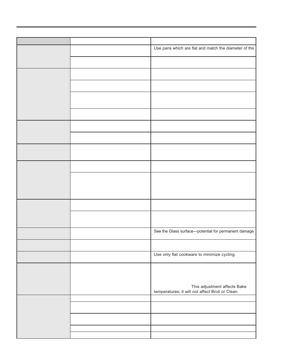 Troubleshooting tips | GE JBS10GFSA User Manual | Page 25 / 56