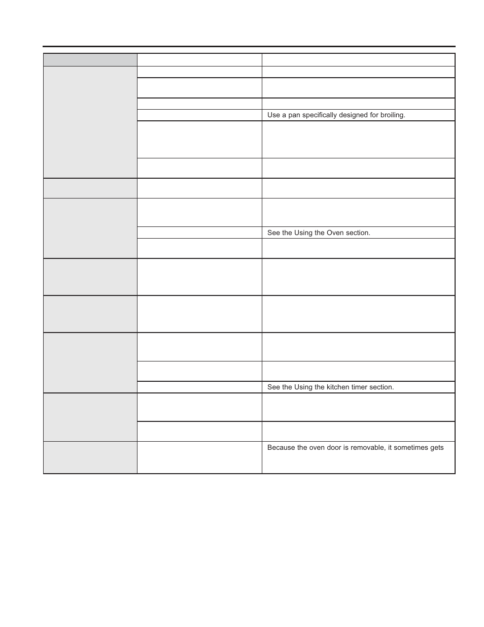 Troubleshooting tips | GE JBS10GFSA User Manual | Page 26 / 56