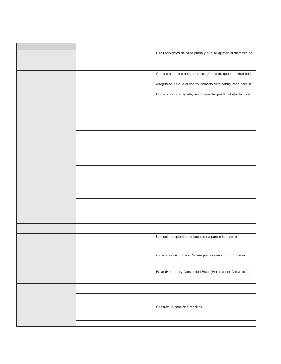 Consejos para la solución de problemas | GE JBS10GFSA User Manual | Page 53 / 56
