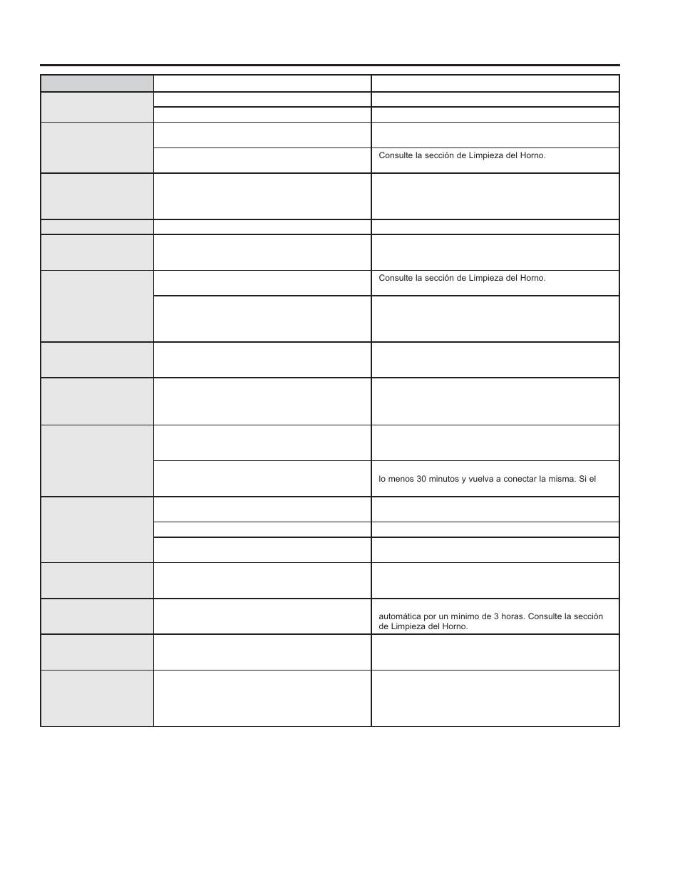 Consejos para la solución de problemas | GE JBS10GFSA User Manual | Page 55 / 56