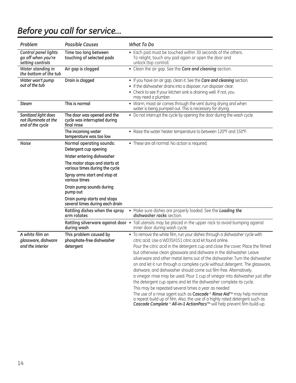 Before you call for service | GE GDF510PGDBB User Manual | Page 14 / 48