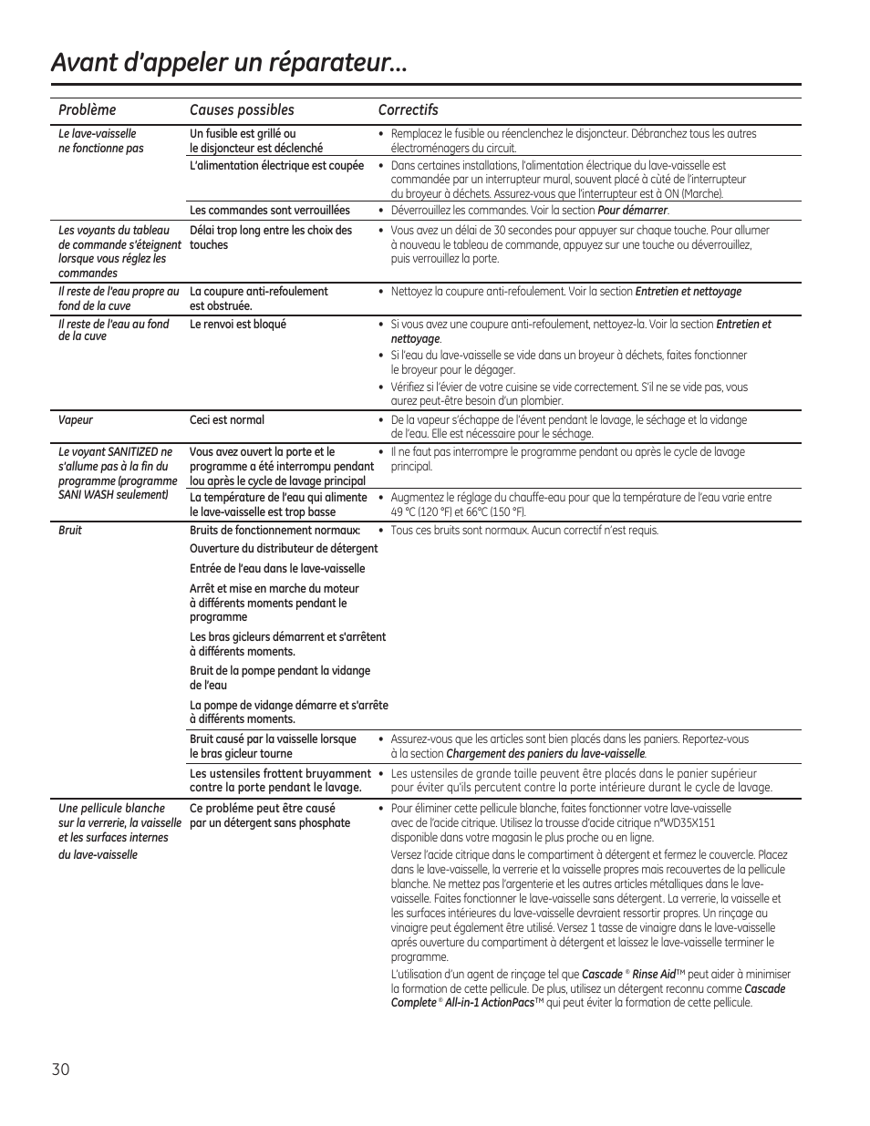 Avant d’appeler un réparateur | GE GDF510PGDBB User Manual | Page 30 / 48