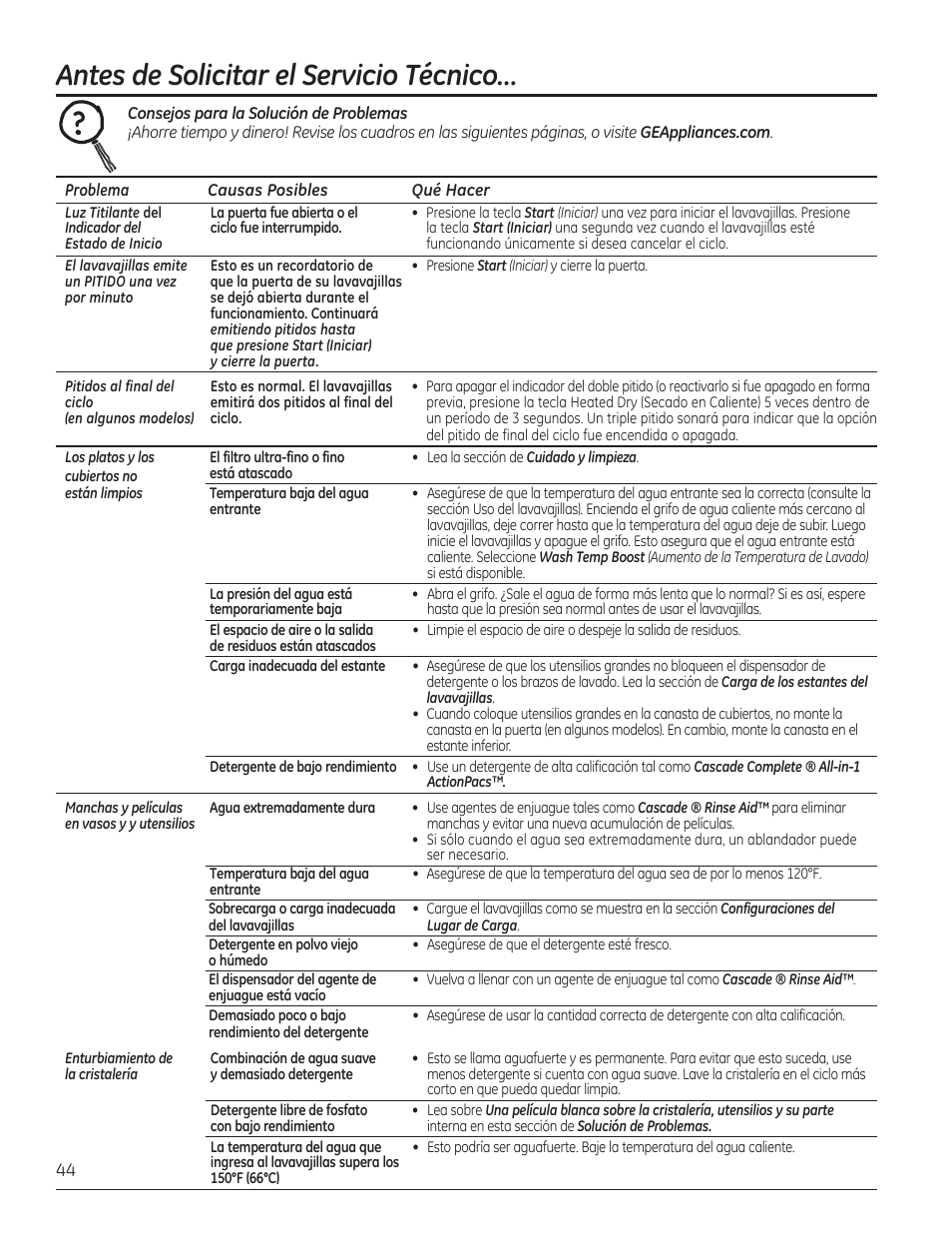 Antes de solicitar el servicio técnico | GE GDF510PGDBB User Manual | Page 44 / 48