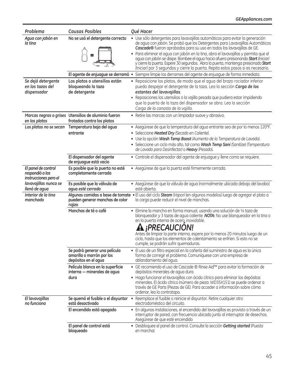 Precaución | GE GDF510PGDBB User Manual | Page 45 / 48