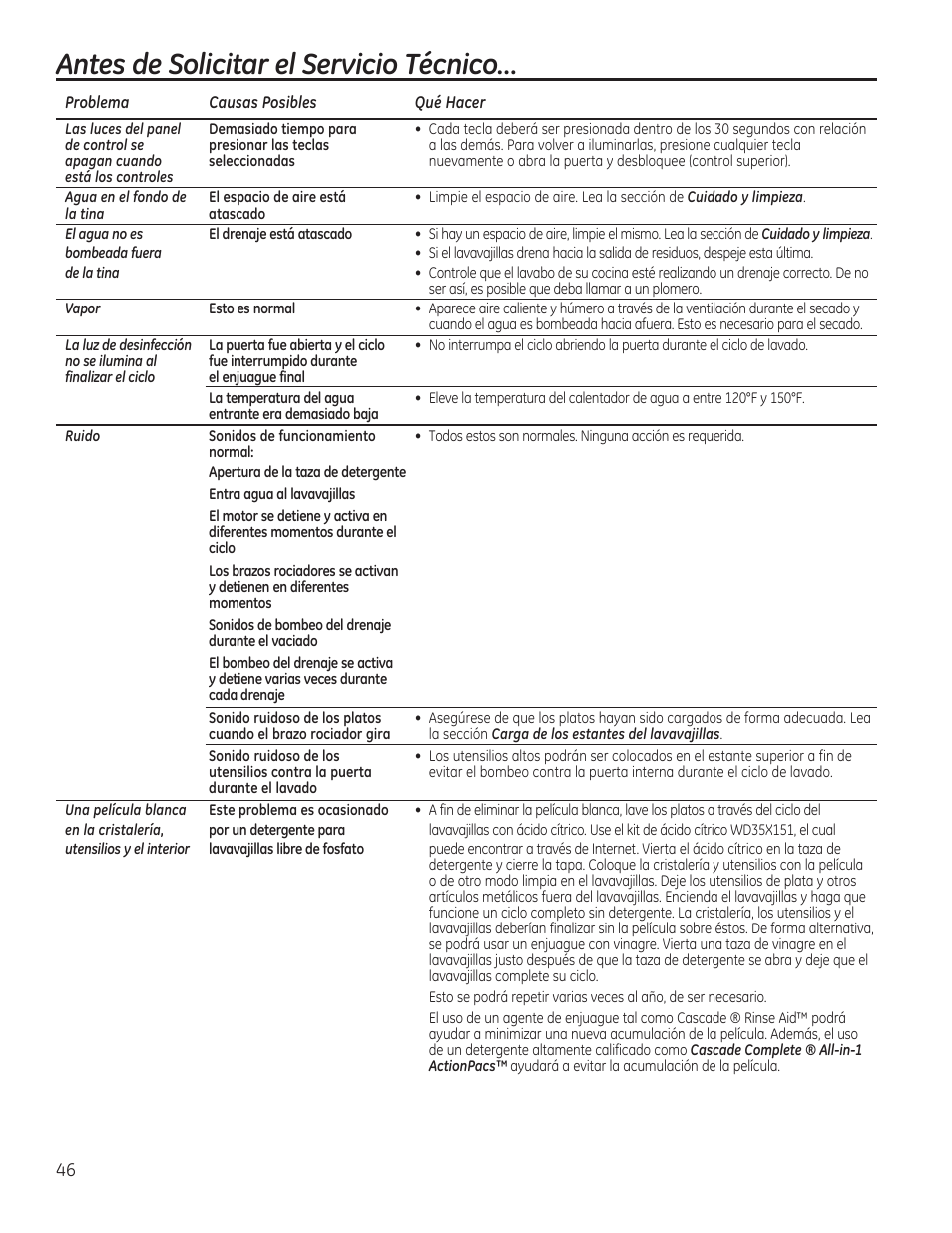 Antes de solicitar el servicio técnico | GE GDF510PGDBB User Manual | Page 46 / 48