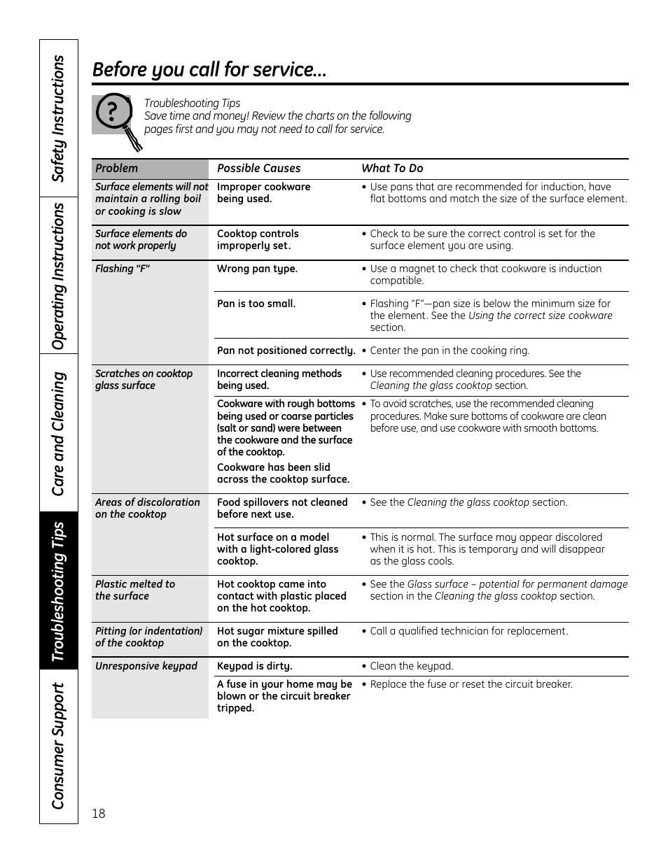 Troubleshooting tips, Before you call for service | GE PHP900DMBB User Manual | Page 18 / 72