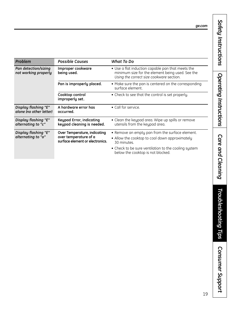 GE PHP900DMBB User Manual | Page 19 / 72