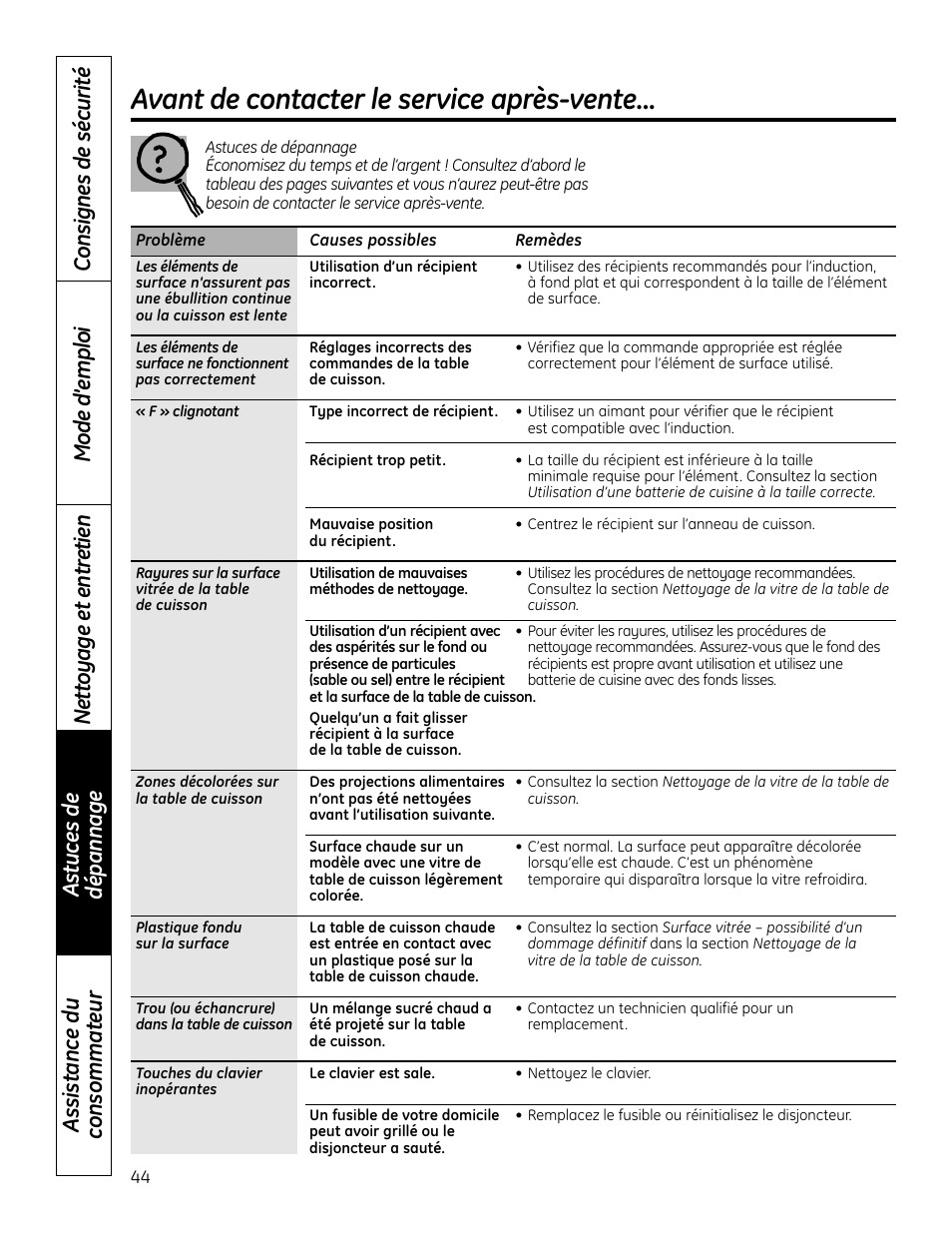 Astuces de dépannage, Avant de contacter le service après-vente | GE PHP900DMBB User Manual | Page 44 / 72