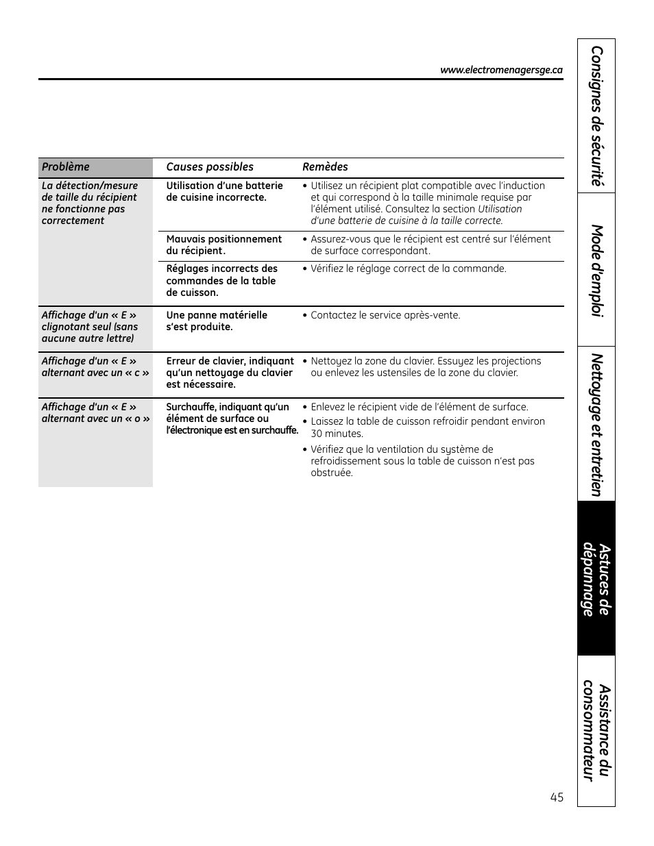 GE PHP900DMBB User Manual | Page 45 / 72