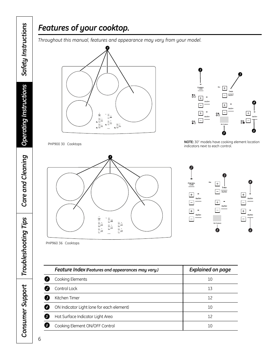 Features of your cooktop | GE PHP900DMBB User Manual | Page 6 / 72