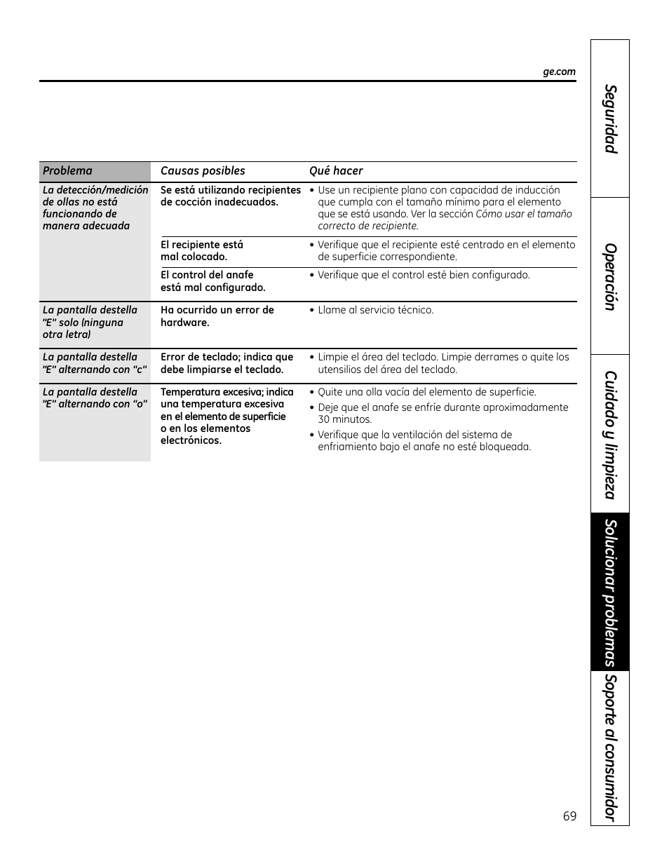 GE PHP900DMBB User Manual | Page 69 / 72