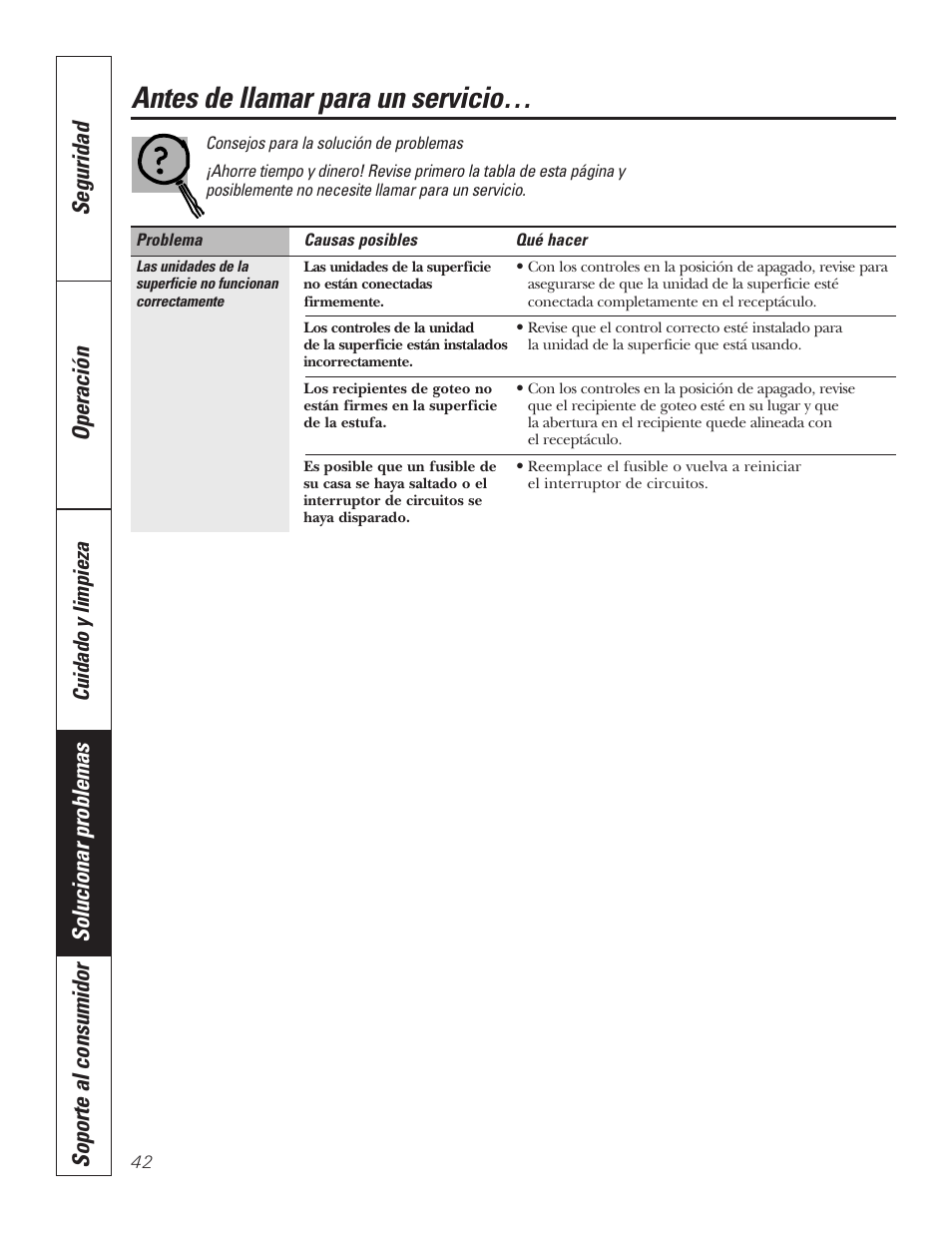 Antes de llamar para un servicio, Seguridad operación, Solucionar problemas soporte al consumidor | Cuidado y limpieza | GE JP328BKBB User Manual | Page 42 / 48