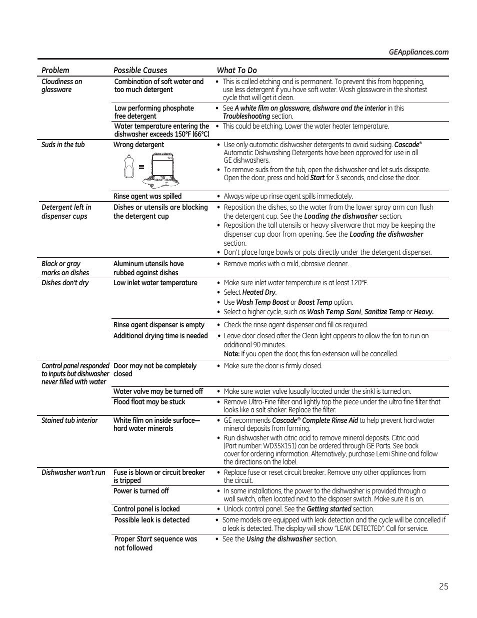 GE PDT760SIFII User Manual | Page 25 / 96