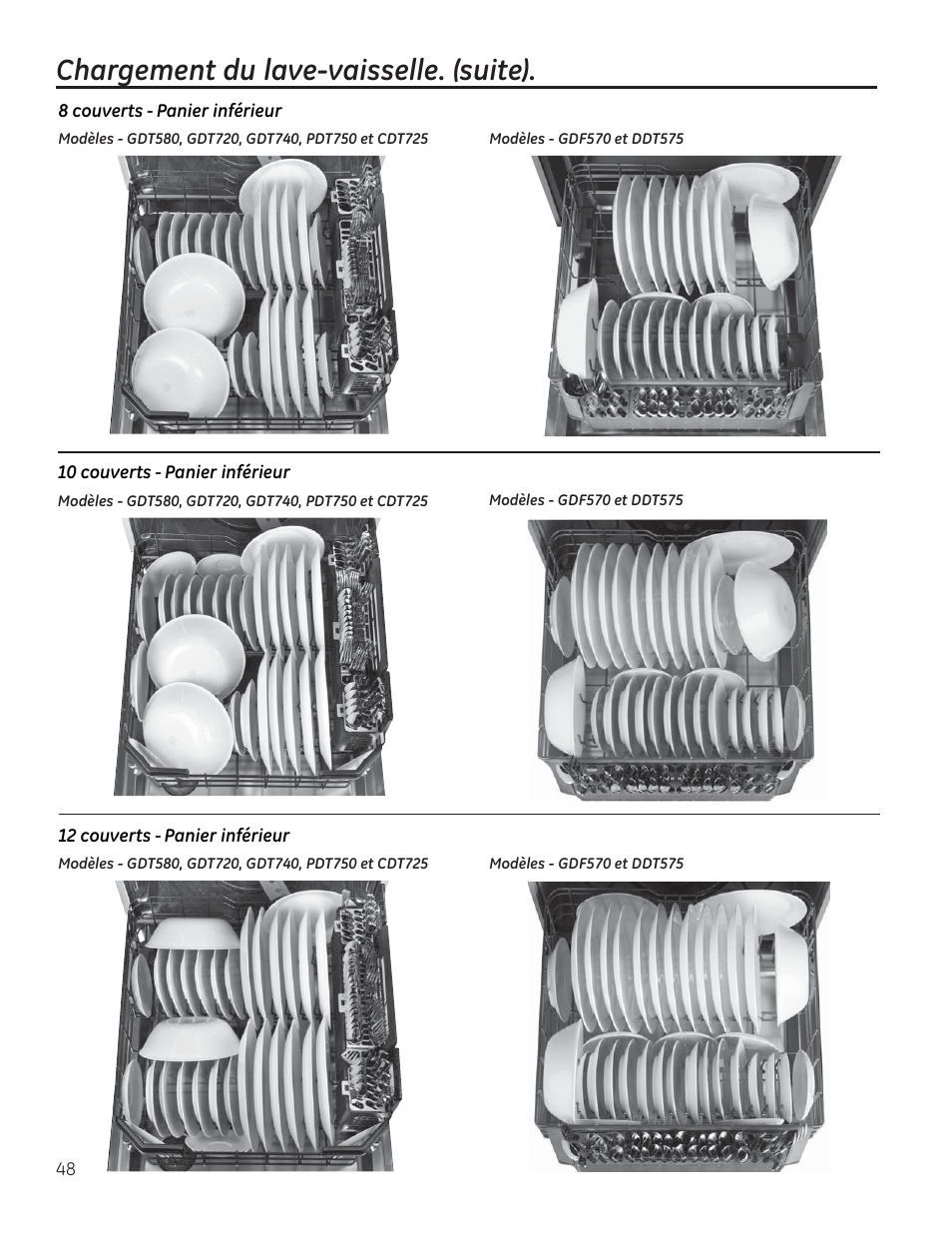 Chargement du lave-vaisselle. (suite) | GE PDT760SIFII User Manual | Page 48 / 96