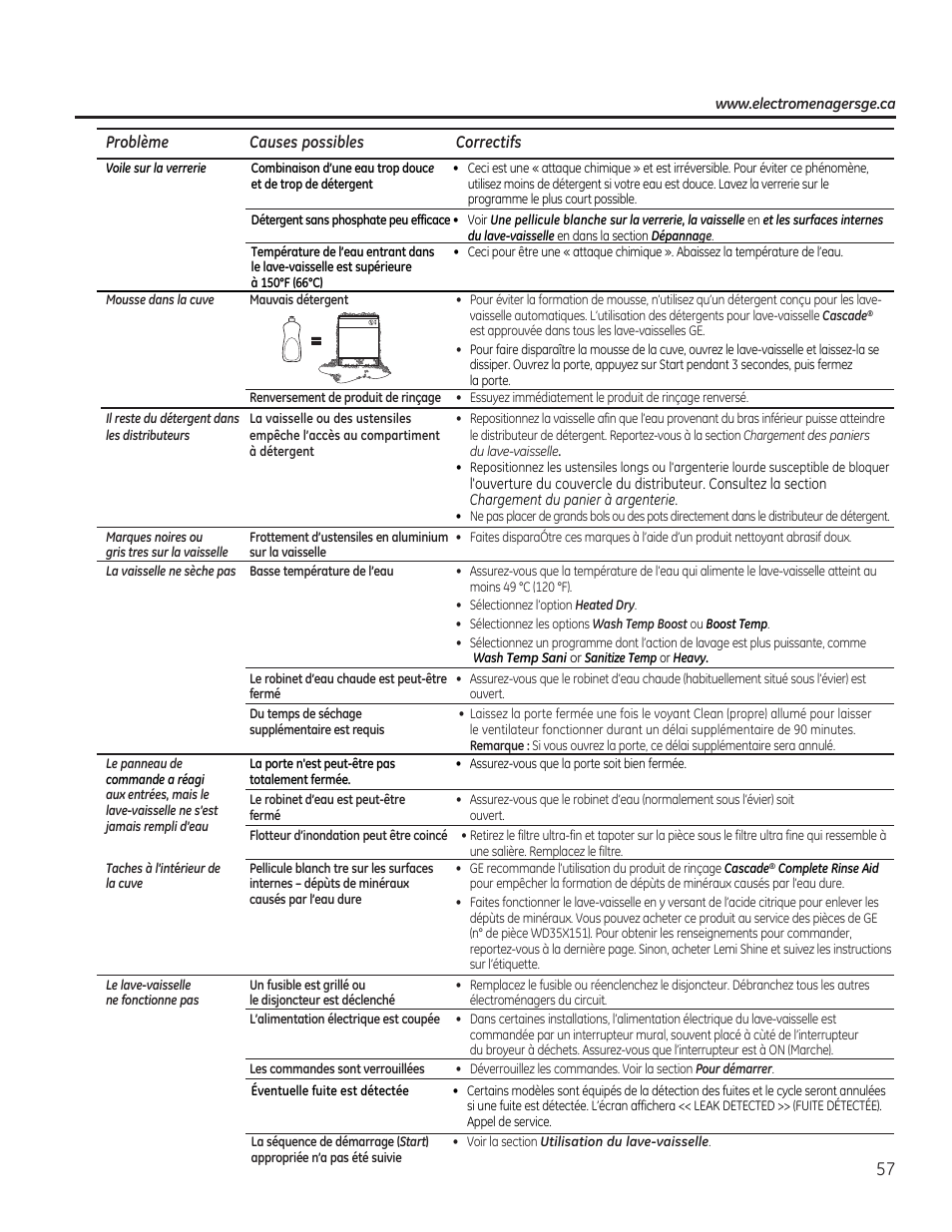 GE PDT760SIFII User Manual | Page 57 / 96