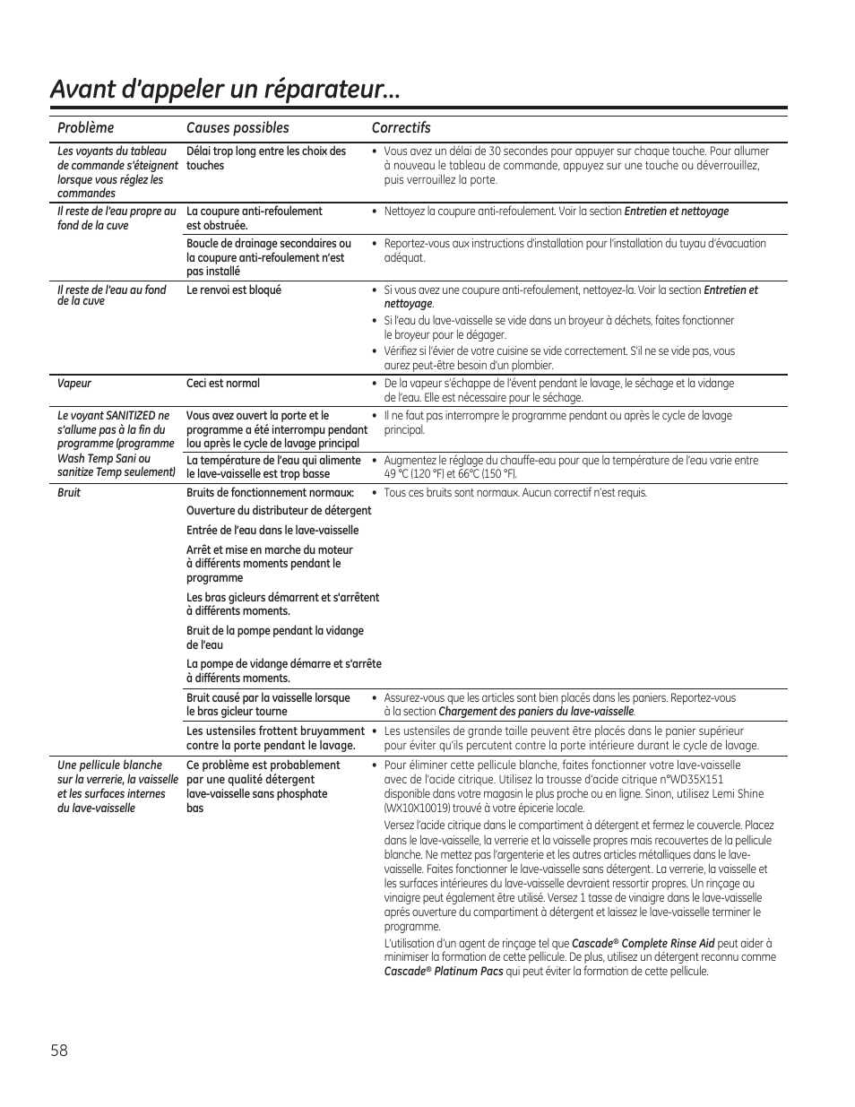 Avant d’appeler un réparateur | GE PDT760SIFII User Manual | Page 58 / 96