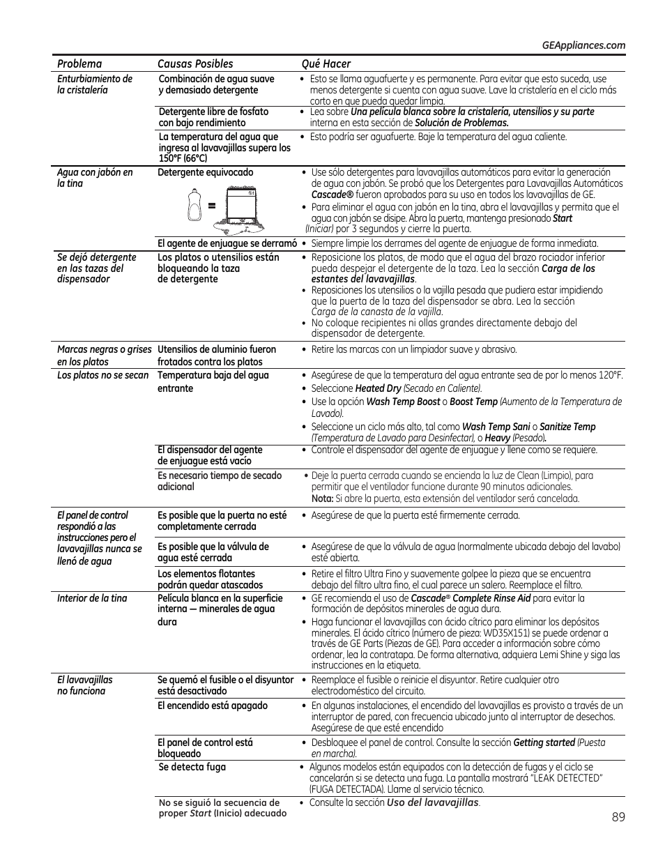 GE PDT760SIFII User Manual | Page 89 / 96