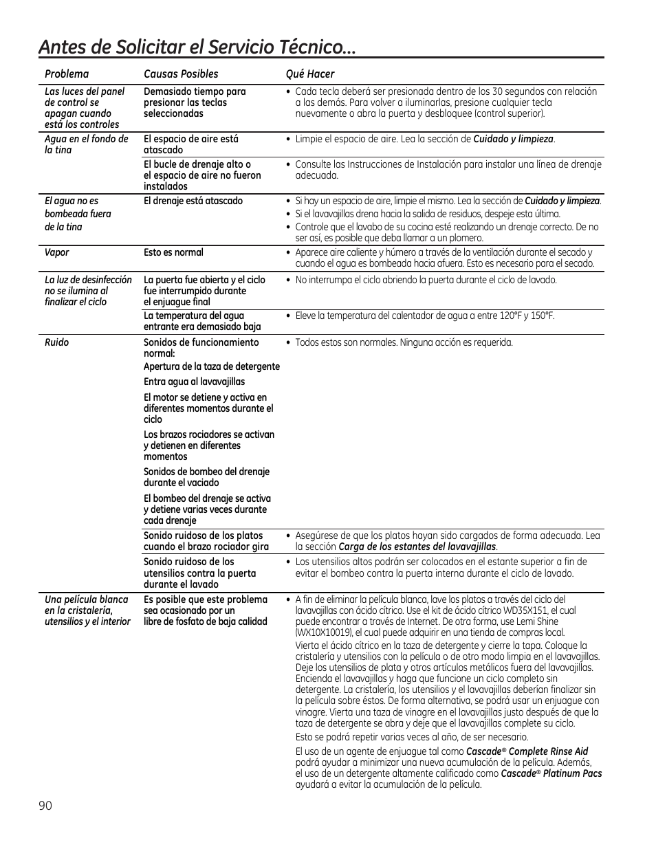 Antes de solicitar el servicio técnico | GE PDT760SIFII User Manual | Page 90 / 96