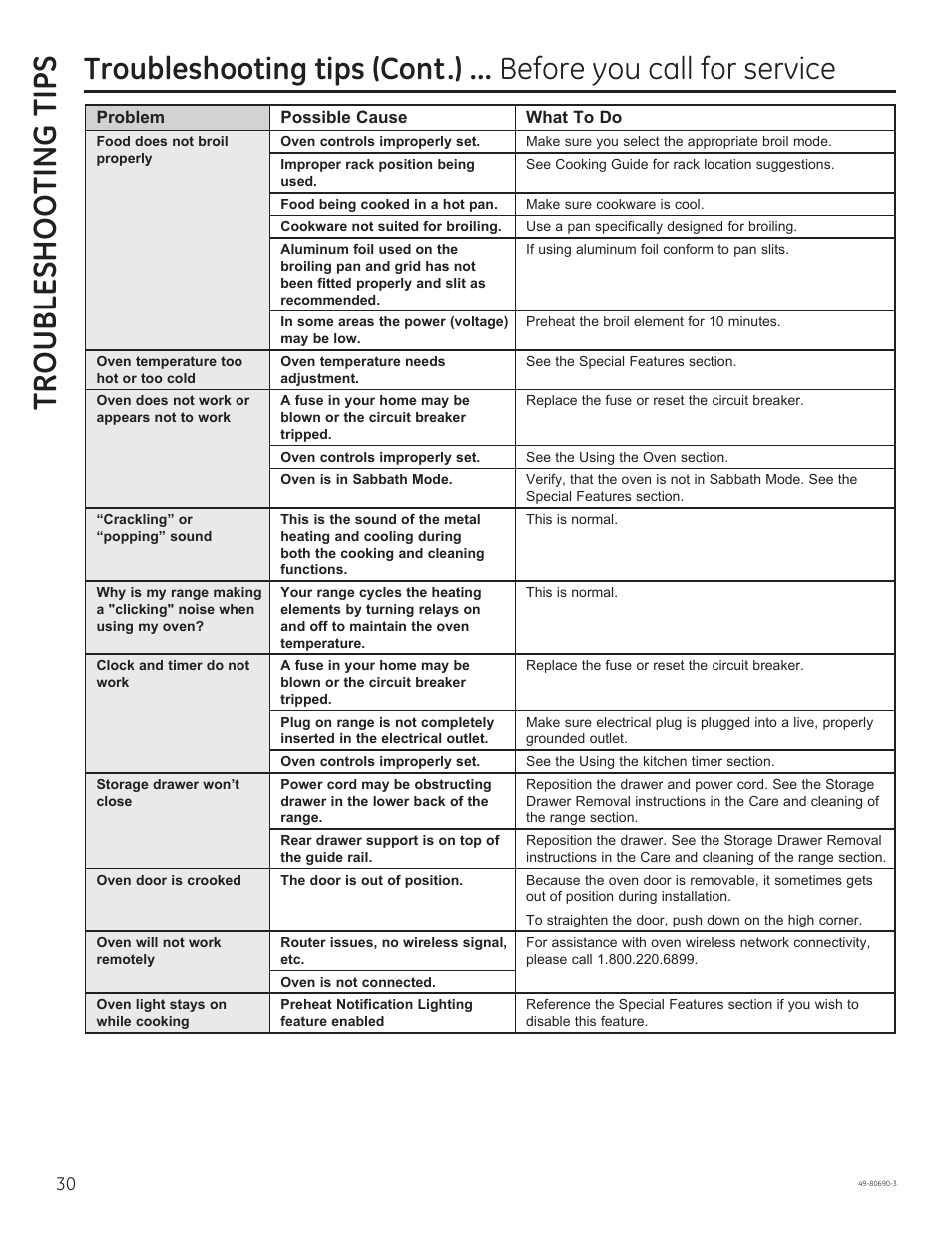Troubleshooting tips | GE JS750DFWW User Manual | Page 30 / 64