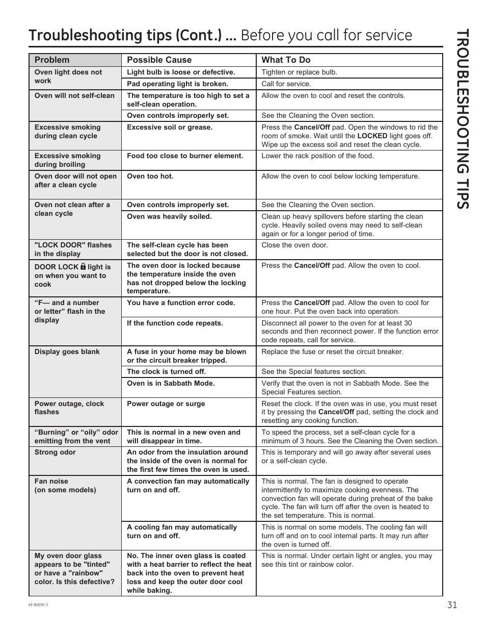 Troubleshooting tips | GE JS750DFWW User Manual | Page 31 / 64