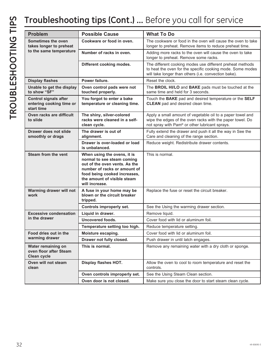 Troubleshooting tips | GE JS750DFWW User Manual | Page 32 / 64
