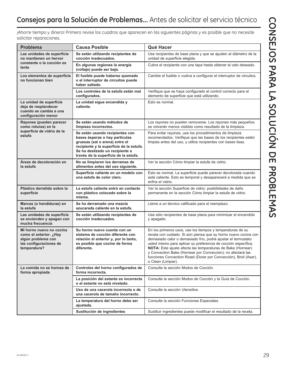 Consejos para la solución de problemas | GE JS750DFWW User Manual | Page 61 / 64