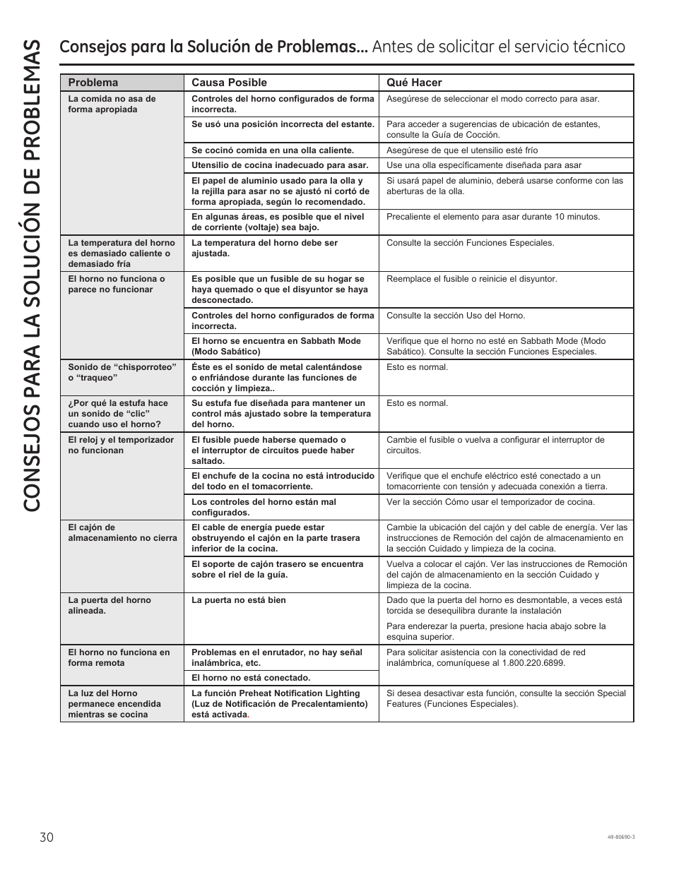 Consejos para la solución de problemas | GE JS750DFWW User Manual | Page 62 / 64