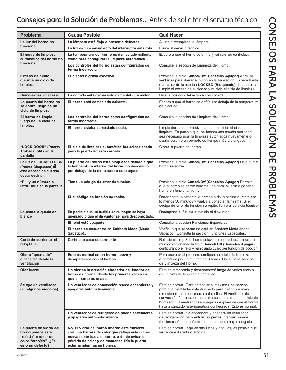 Consejos para la solución de problemas | GE JS750DFWW User Manual | Page 63 / 64