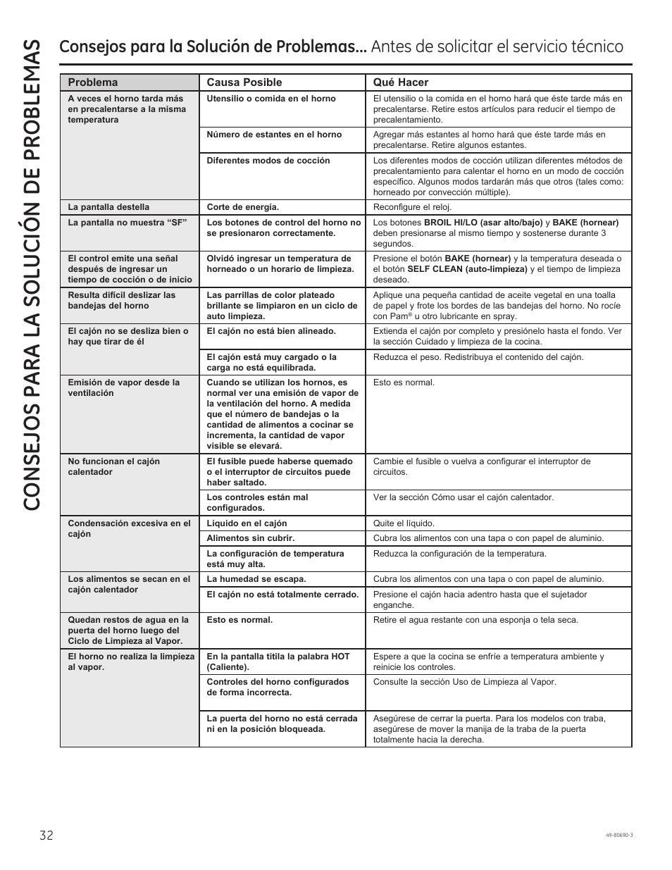 Consejos para la solución de problemas | GE JS750DFWW User Manual | Page 64 / 64