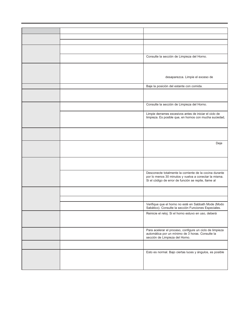 Co nse jos p ara l a sol u ción de pr oblemas | GE JGB630DEFCC User Manual | Page 54 / 56