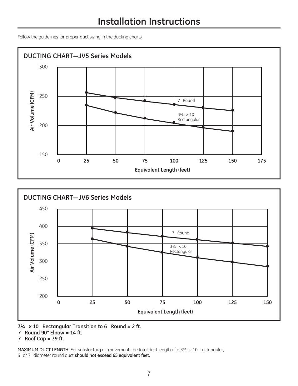 Installation instructions | GE JV536HSS User Manual | Page 7 / 40