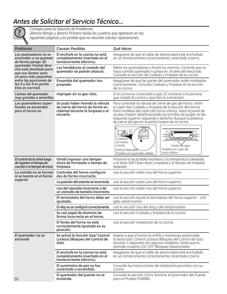 Antes de solicitar el servicio técnico | GE CGS975SEDSS User Manual | Page 120 / 128