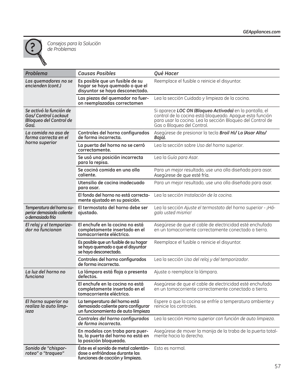 GE CGS975SEDSS User Manual | Page 121 / 128