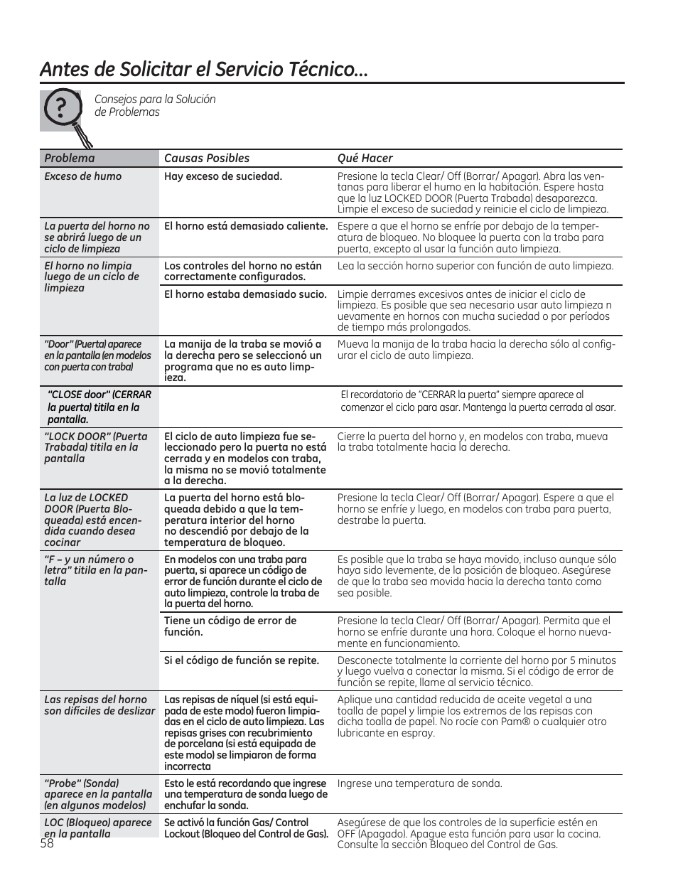 Antes de solicitar el servicio técnico | GE CGS975SEDSS User Manual | Page 122 / 128