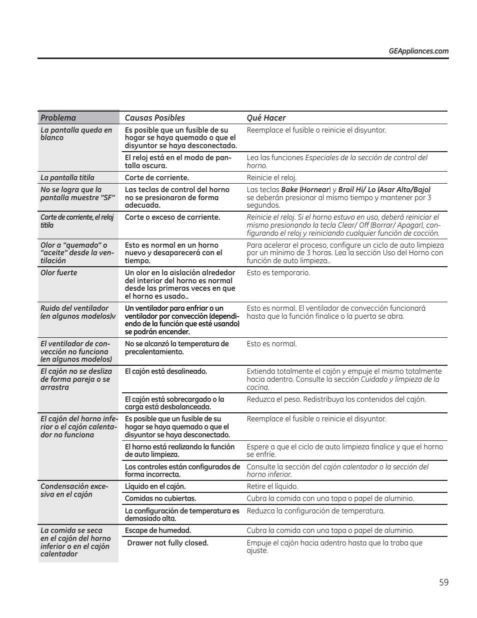 GE CGS975SEDSS User Manual | Page 123 / 128
