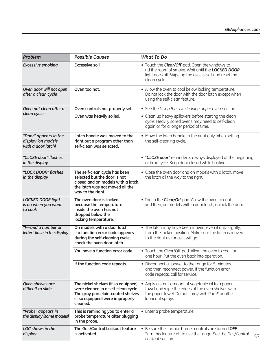 GE CGS975SEDSS User Manual | Page 57 / 128