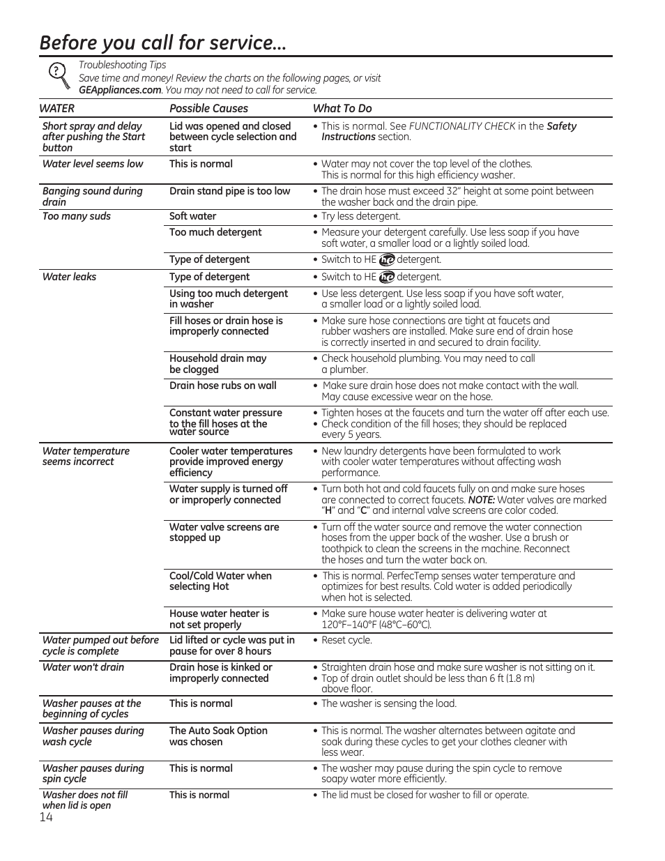 Before you call for service | GE GTWS8655DMC User Manual | Page 14 / 36