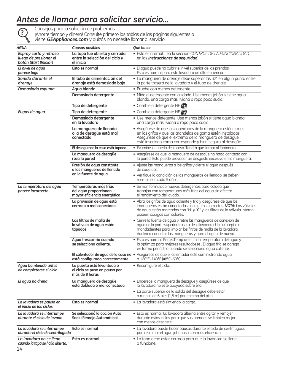 Antes de llamar para solicitar servicio | GE GTWS8655DMC User Manual | Page 32 / 36