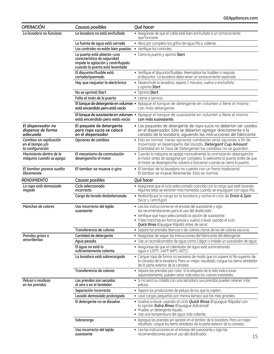 GE GTWS8655DMC User Manual | Page 33 / 36