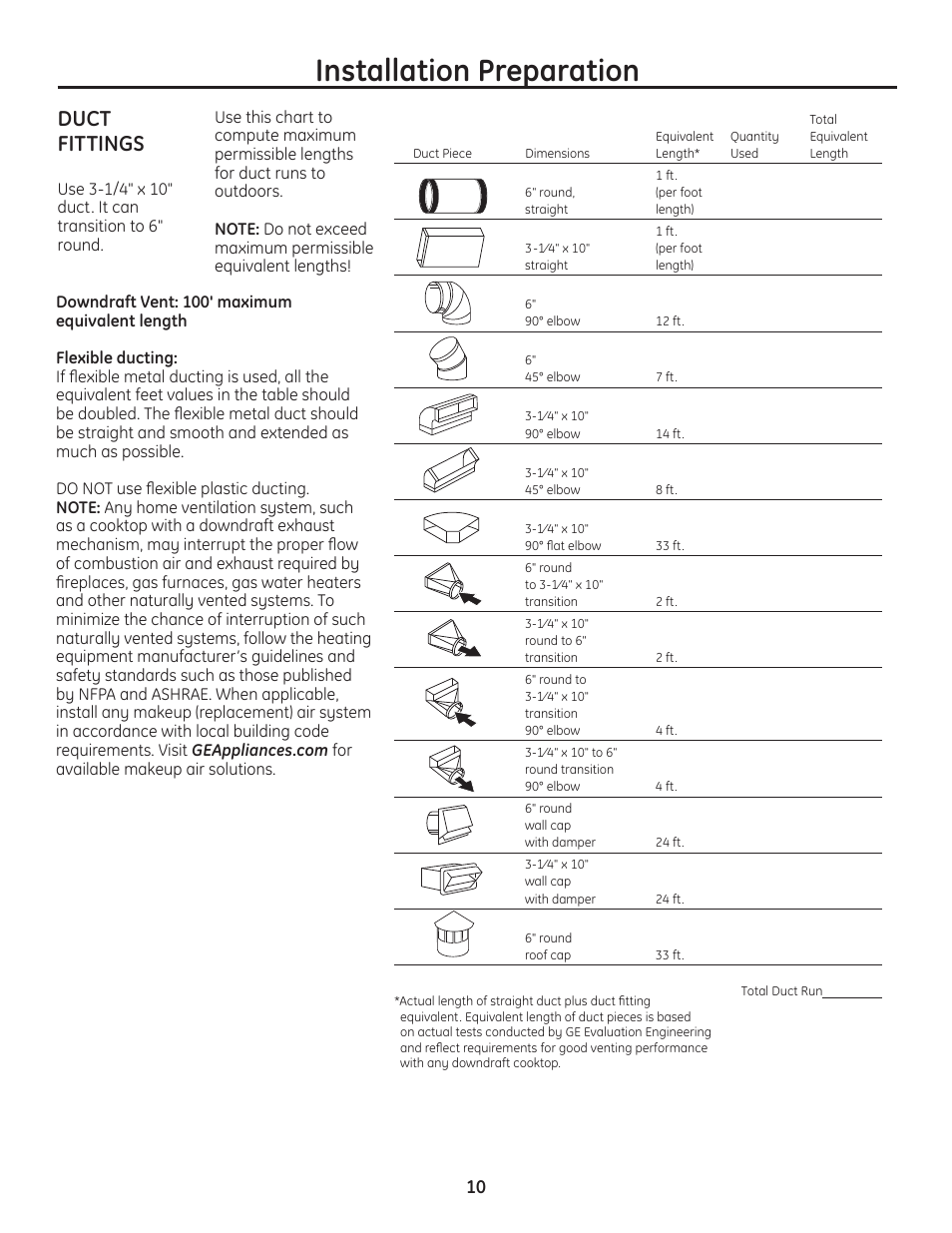 Installation preparation, Duct fittings | GE PVB94STSS User Manual | Page 10 / 16