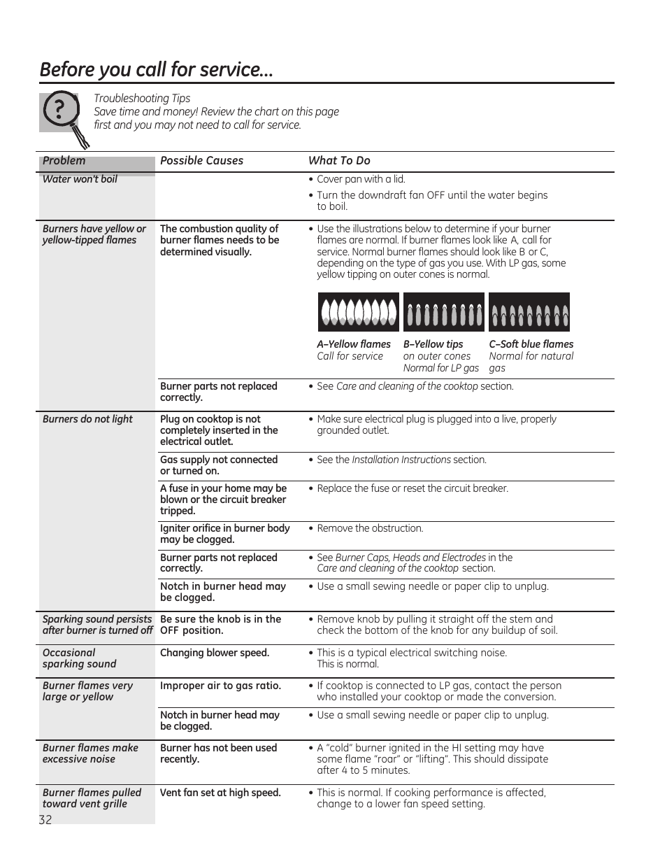 Before you call for service | GE PGP989SNSS User Manual | Page 32 / 72