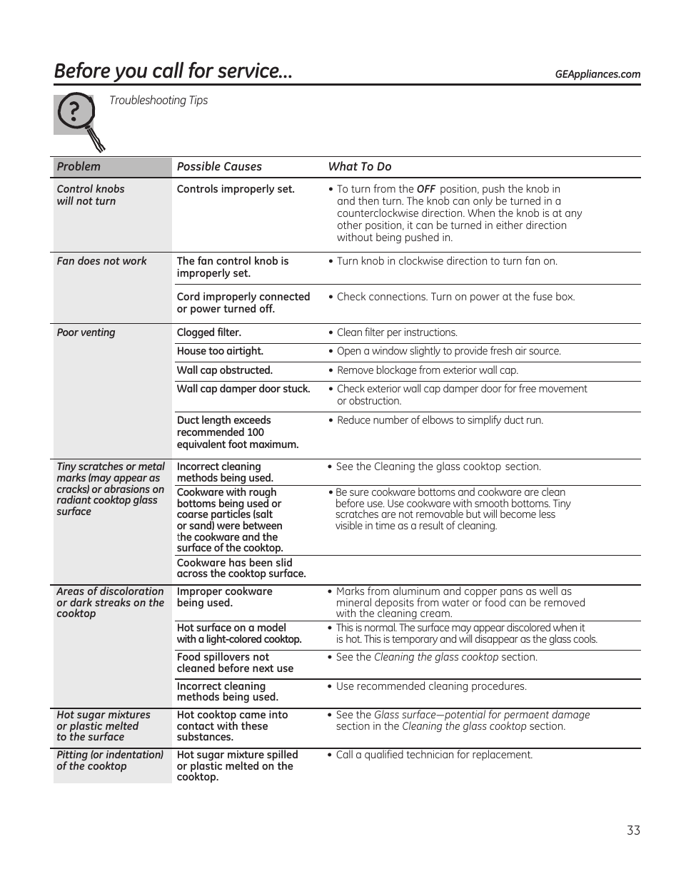 Before you call for service | GE PGP989SNSS User Manual | Page 33 / 72