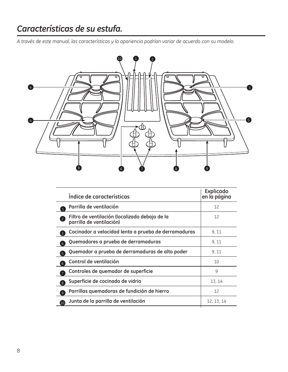 Características de su estufa | GE PGP989SNSS User Manual | Page 44 / 72