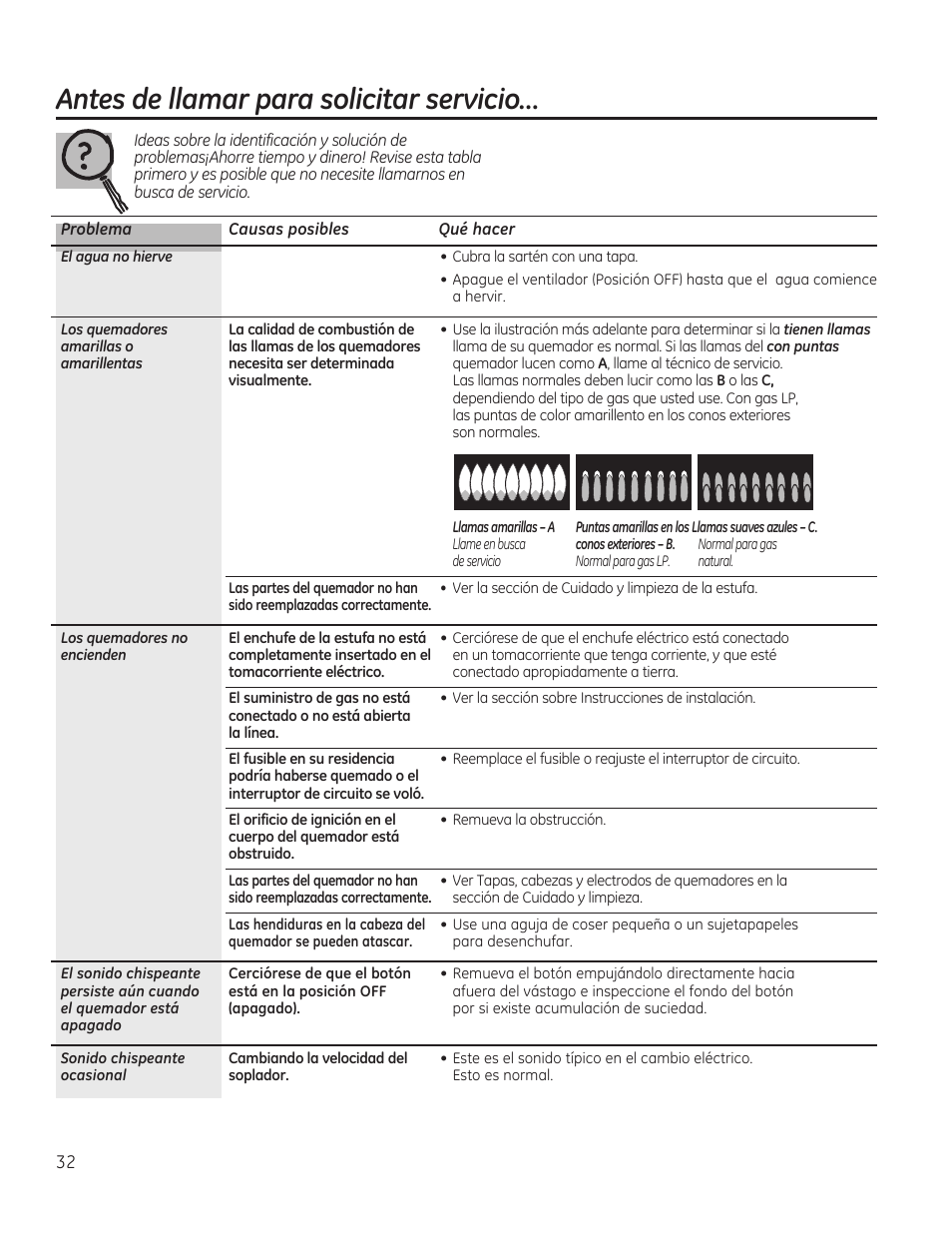 Antes de llamar para solicitar servicio | GE PGP989SNSS User Manual | Page 68 / 72