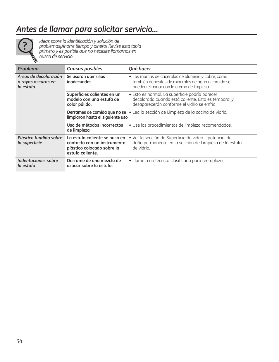 Antes de llamar para solicitar servicio | GE PGP989SNSS User Manual | Page 70 / 72