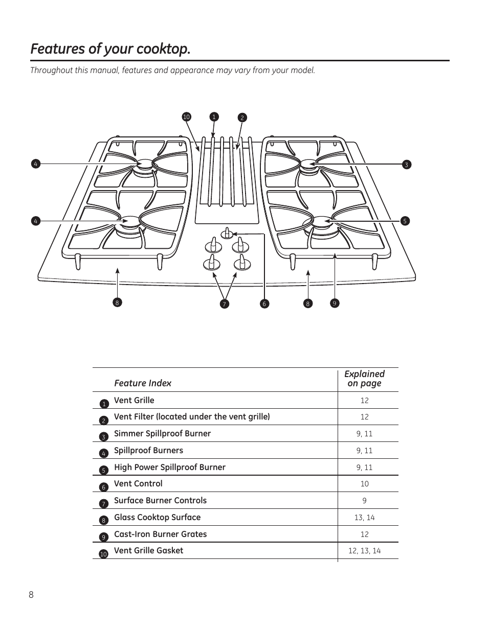 Features of your cooktop | GE PGP989SNSS User Manual | Page 8 / 72